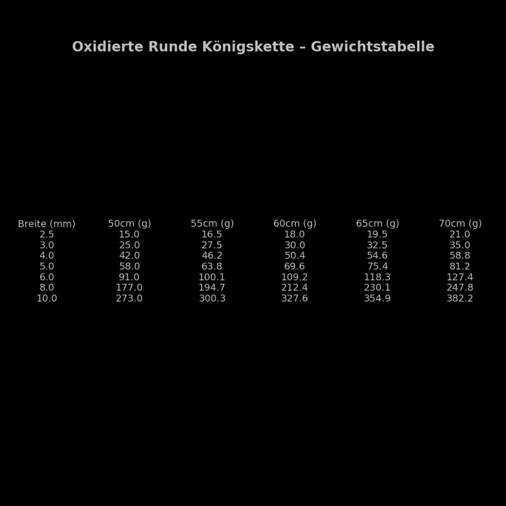 OXIDIERTE RUNDE KÖNIGSKETTE | 925 SILBER